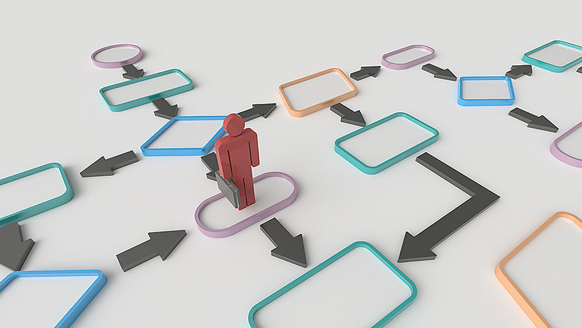 Eine menschliche Figur mit Aktenkoffer bewegt sich auf den Feldern eines Flowcharts.