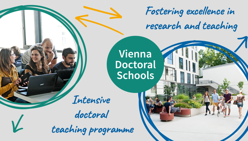 Grafik mit dem Text: Fostering excellence in research and teaching. Intensive doctoral teaching programms. Zu sehen sind zwei Bilder mit Studierenden im Fakultätsgebäude und im Innenhof.